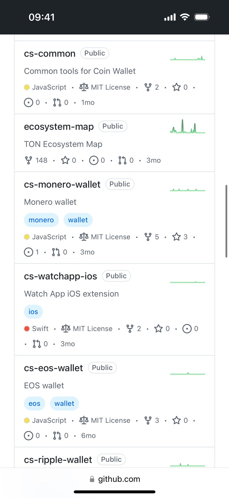 Dapp screenshot