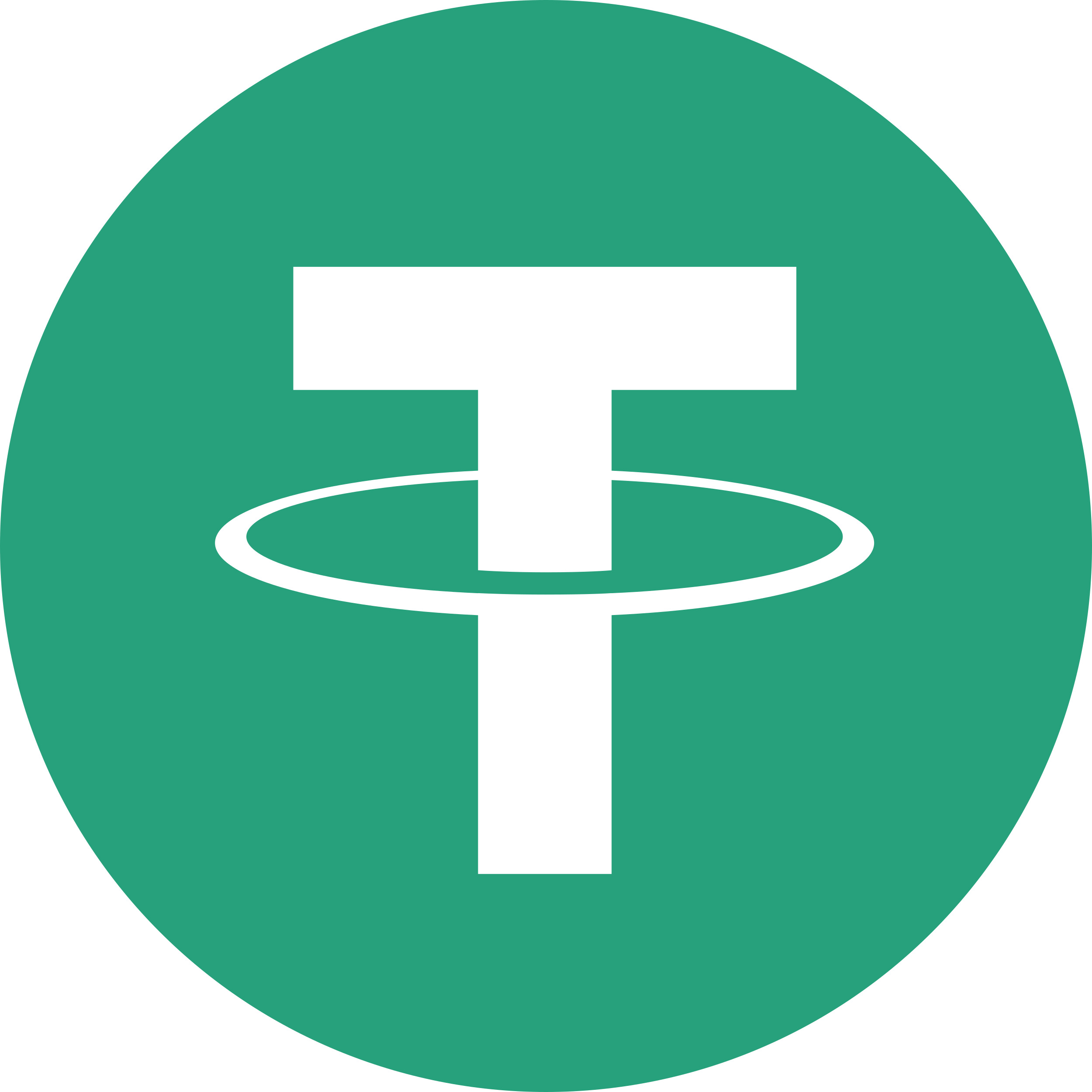 Memorium (USDT)